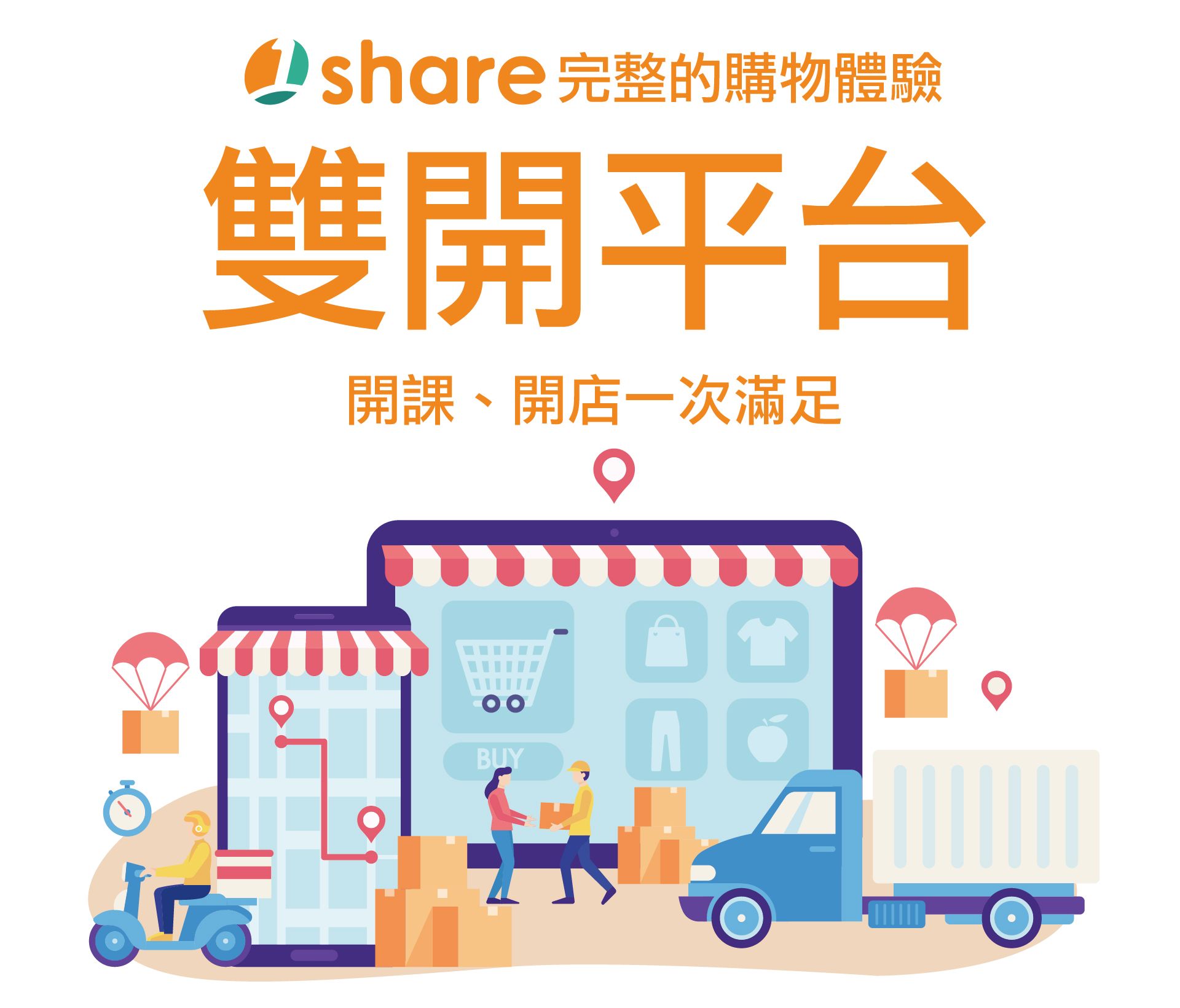 1share开店介绍